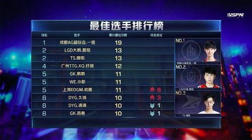 一诺爆料新赛季阵容最新,一诺爆料最新豪华阵容一览